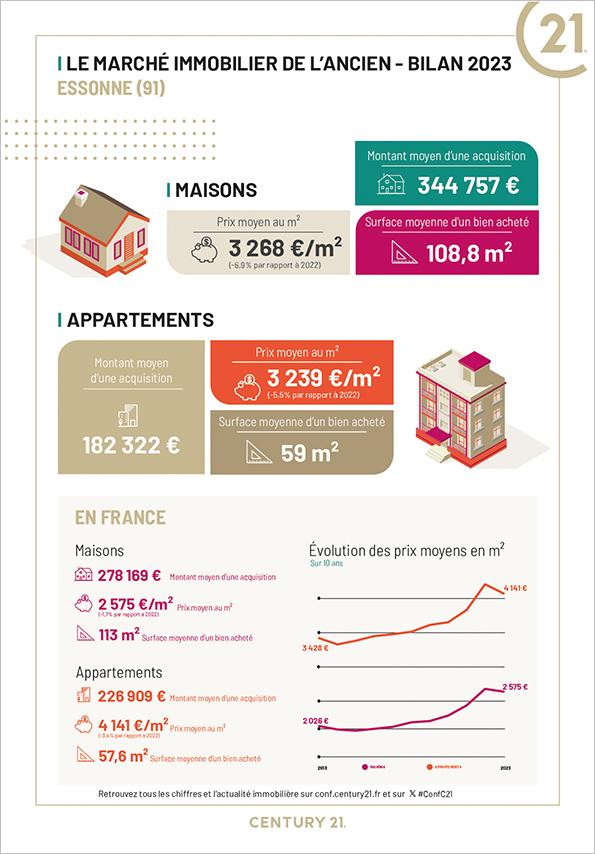 Monnerville - Immobilier - CENTURY 21 DAO Conseils - Terrains - maisons - appartements - avenir - espace - construction